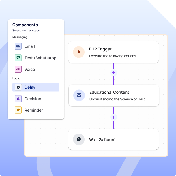 Visual builder showing an email trigger flow